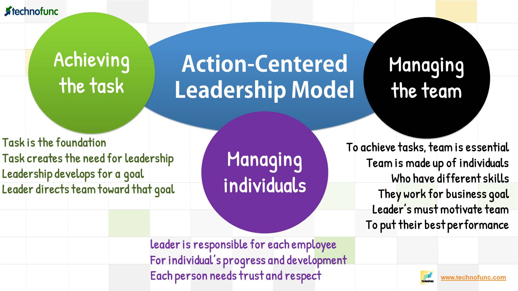 Action Centered Leadership